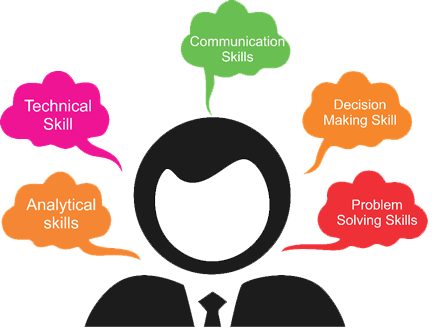 key role of business analysis